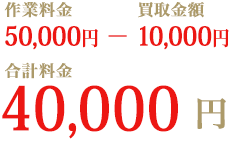 作業料金50,000円-買取金額10,000円　合計料金40,000円