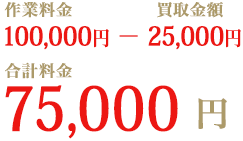 作業料金100,000円-買取金額25,000円　合計料金75,000円