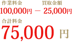 作業料金75,000円